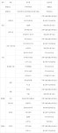 대한민국디지털경영혁신대상 대통령상 NH투자증권
