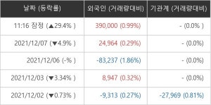 (주)엠바이옴쎄라퓨틱스 | [특징주] 세종메디칼, 제넨셀 '오미크론' 치료제 특허 출원에 29.82% 급등