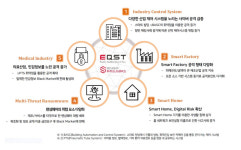 SK쉴더스 산업보안시스템 노린 사이버공격 증가할 것