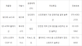 에스지스페이스원스타커피및생맥주점 | [신SW상품대상추천작]페이콕·투씨에스지·피스페이스