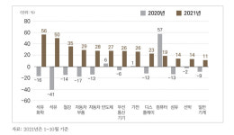 [데스크라인]양극화 해소 실마리