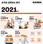콴다, 이용자 기록 분석해보니...월요일 오후 4시에 가장 공부 많이 해