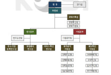 중소벤처기업연구원, 연구·사업부서 분리 조직개편