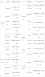 산업부, 2기 소부장 으뜸기업 21개 선정…이앤에프테크놀로지 등 반도체 기업 대거 선정