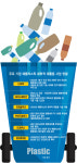 정유화학업계, 폐플라스틱 자원화 R&D 경쟁 격화