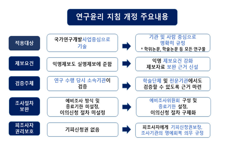 교육부, 리박스쿨 손효숙 대표 해촉…늘봄프 총력 조사와 논란 확산