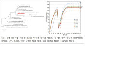 지리산 산수유서 분리한 효모로 전통주 만든다…수입산 대체