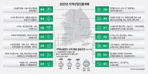 [스페셜리포트]전남 그린에너지·제주 스마트관광…지역中企 혁신 첨병 키운다