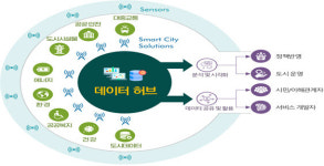 대구시, 24일 수성알파시티에 스마트시티 데이터허브센터 개소