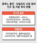 휴맥스, 제주전기차서비스 인수