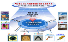 ETRI·中企 협력해 5G 광통신 핵심부품 31종 개발...2025년 1000억 매출 기대