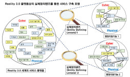 [ET시론]디지털 플랫폼 정부, 분산형 데이터센터의 중요성