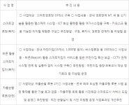 비콘으로 실종 아동 찾고 경로당은 어르신 건강 실시간 모니터링