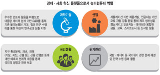 [ET시론] 메타버스 시대의 필수품 슈퍼컴퓨터