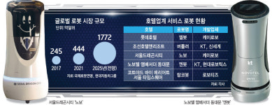 청소·룸 서비스 척척…호텔, 로봇에 반했다