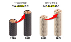 싸움의고수, 배달·혼밥 통했다...매출 26.4% 성장