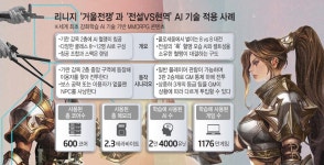 [스페셜리포트]K-게임, AI 개발·적용·활용…이종산업 융합 테스트베드