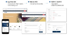 [스케일업을 향해 뛴다]더라이징스타헤딩, 인재 채용 플랫폼 HEDING으로 맞춤형 구인·구직 서비스
