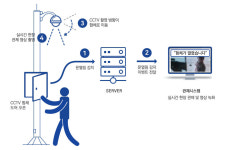 다원디엔에스, CCTV·네트워크 장애 원격 복구 IoT네트워크 장애관리 솔루션 개발