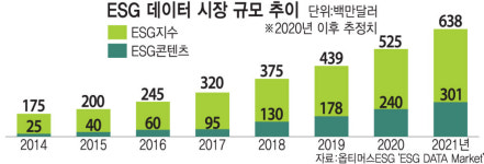 [단독]S&P, 지속가능발전소 인수 추진