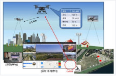 행안부, 2022년 디지털타운 조성사업 지자체 6곳 선정