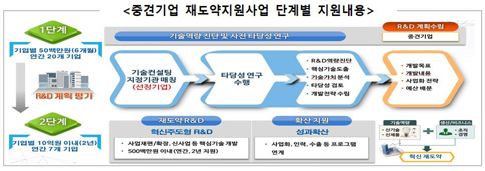 국민의힘, 중견기업과 협의하여 규제 완화 및 지원책 추진 다짐