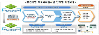 국민의힘, 중견기업과 협의하여 규제 완화 및 지원책 추진 다짐