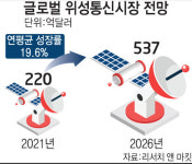 [뉴스줌인]스타링크 韓 진출…국산기술로 위성통신 대응 서둘러야