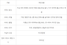 [뉴스줌인]스타링크 韓 진출…국산기술로 위성통신 대응 서둘러야