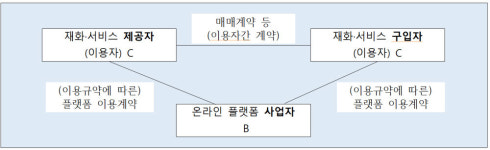 [ET시론] 중고거래 분쟁에서 예방적 노력의 중요성