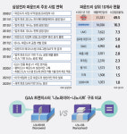 [3나노 GAA시대]설계부터 소부장까지 생태계 바뀐다