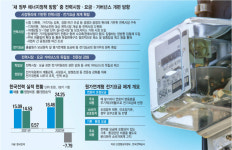 [대한민국 대전환 ON] 한전, 에너지 인플레 직격탄…요금·시장·거버넌스 개편해야