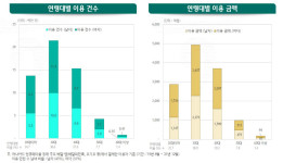 하나금융연구소, 배달 앱 일상화…이용건수 5.4회, 이용액 13만원