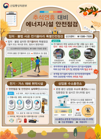 산업부, 추석 명절 대비 에너지 안전 특별 안전점검