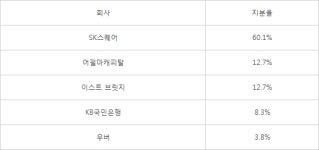 티맵, KB국민은행서 2000억원 투자 유치