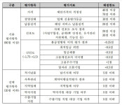 공개SW 내달 분리발주… 제값 받기 결실