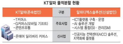 KT알파, ICT 사업 떼고 커머스 전문기업 날개 단다