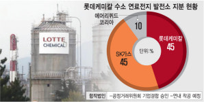 롯데케미칼, 울산 2공장에 수소연료전지 발전소 짓는다