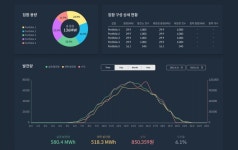 [로드투유니콘 in 성수⑥] 한국의 재생에너지 표준점 식스티헤르츠