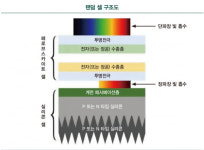 [테크코리아 미래기술 40] 페로브스카이트 태양전지