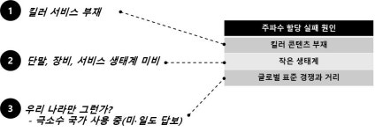 [ET시론]5G 시대 28㎓ 대역 시장 현황과 정책 방향