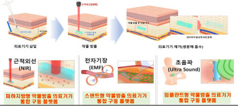 전북도, 바이오헬스산업 기반 다지기 총력…5년간 395억 투자