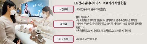 LG전자, 홈뷰티 라인업 더마쎄라 상표권 등록