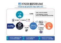 오픈소스잡, IT커리어플로우 서비스 실행