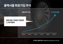 딜러타이어, HL홀딩스 등으로부터 시리즈A 투자유치