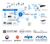 GIST에 'HPC-AI 공용인프라 데이터센터' 개소