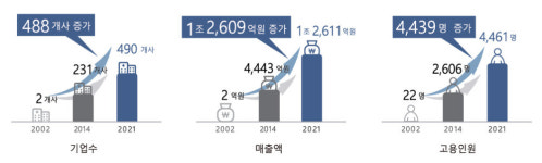 [2022 광주메디헬스산업전]데이터 기반 메디케어도시, 광주 의료헬스케어·뷰티산업 발전상 한 눈에