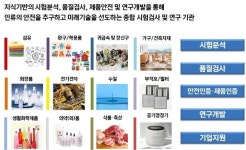 [유교전 유아교육전&베이비페어] KOTITI 시험연구원, KC 인증제도 소개한다