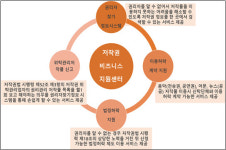한국저작권위원회, 저작권 비즈니스 원스톱 지원 강화