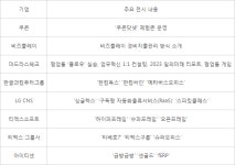 오에스바이오(OSBIO) | 'SW 대축제' 디지털 대전환 미래기술 총집결